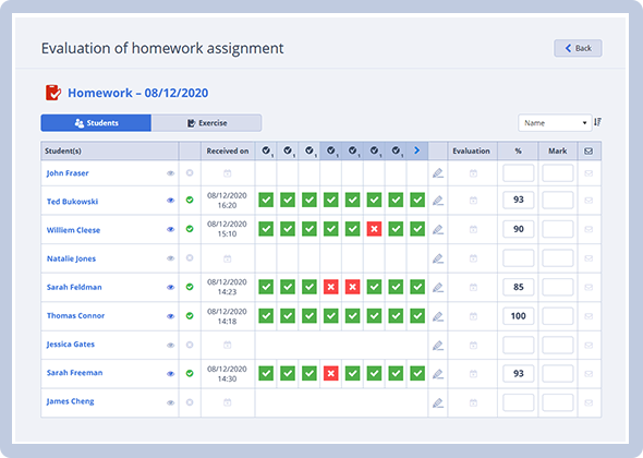 Баалоо, статистика