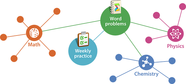 Апталык машыгуу