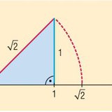 Constructing a line segment that is the length of the square root of 2