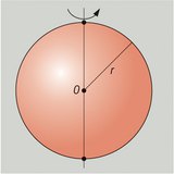 Формирование сферы