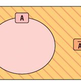 Дополнение множеств