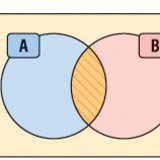 Пересечение множеств