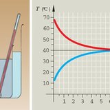 Temperature equalization