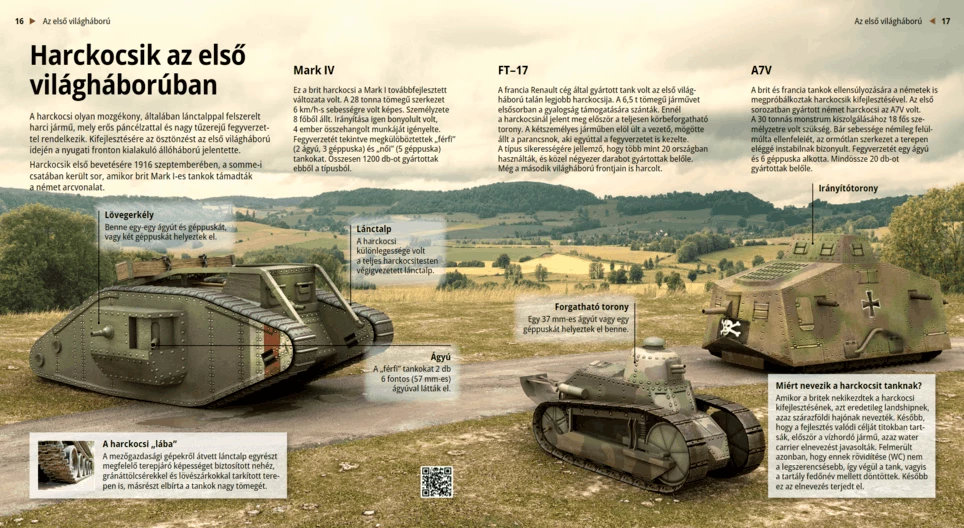 Танки в Первую мировую войну