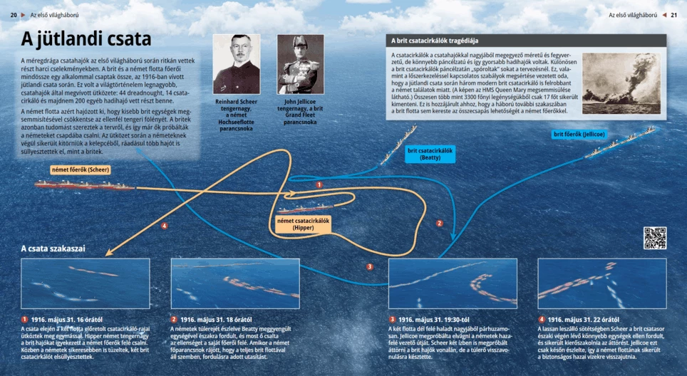 Ютландское сражение