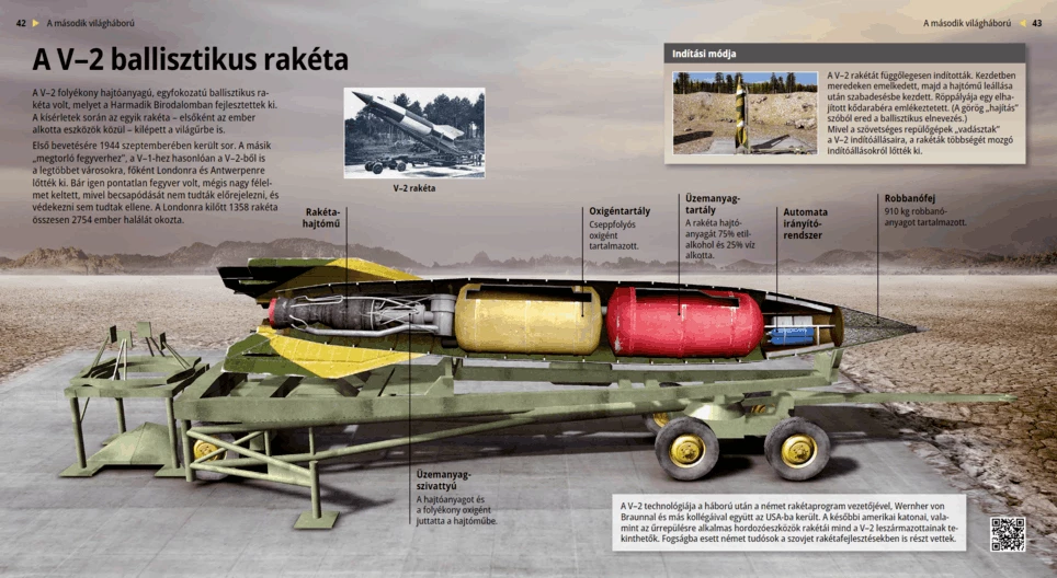 Баллистическая ракета Фау-2