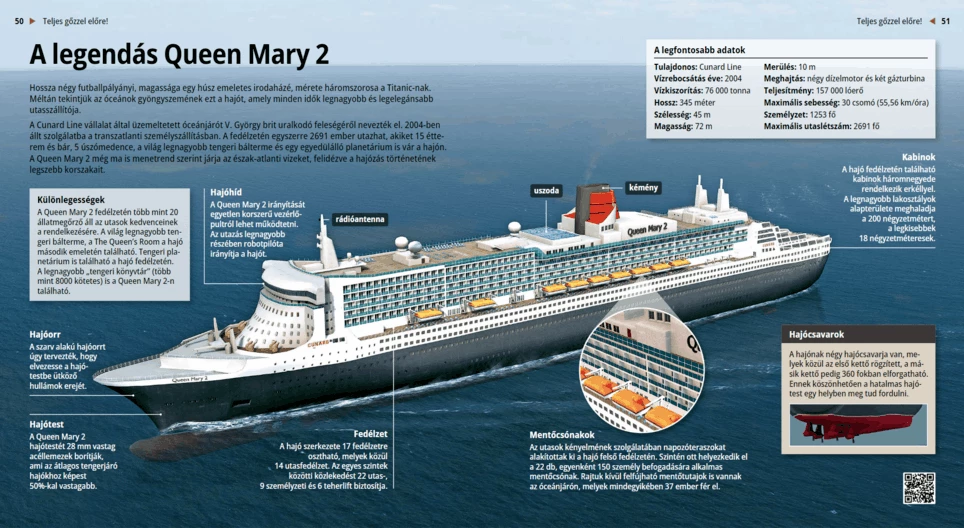 Легендарный лайнер Queen Mary 2