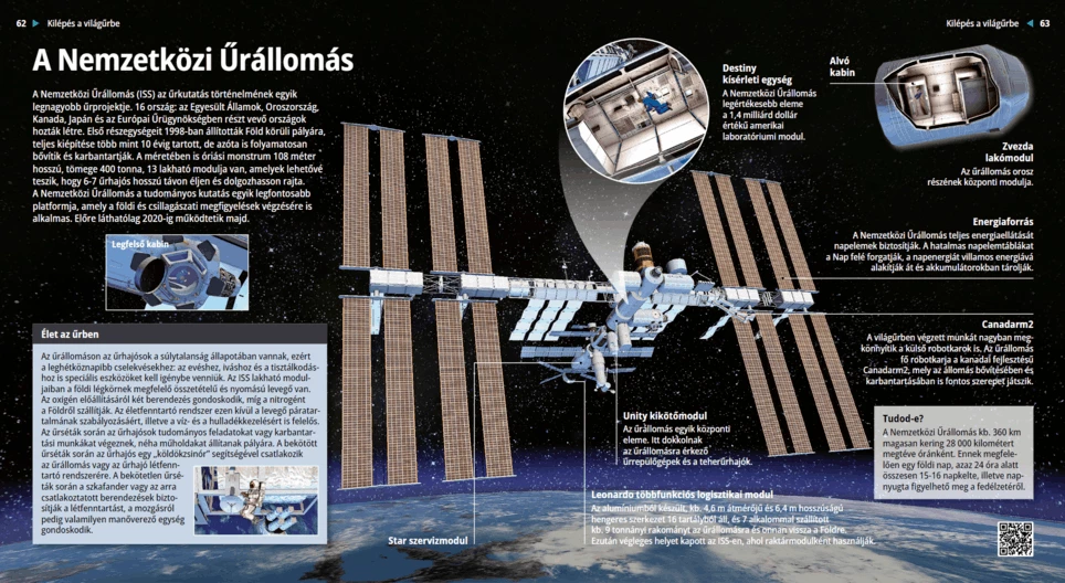Международная космическая станция – МКС