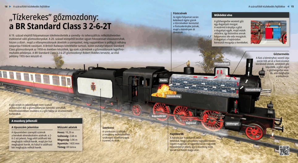 Паровой локомотив: БР Стандарт Класс 3 2-6-2T