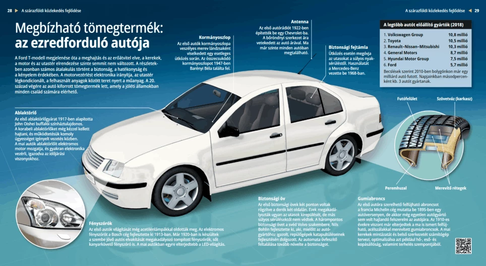 Надёжный массовый продукт: современный автомобиль