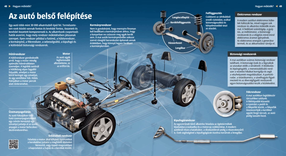 Внутреннее устройство автомобиля
