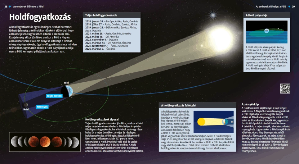 Лунное затмение