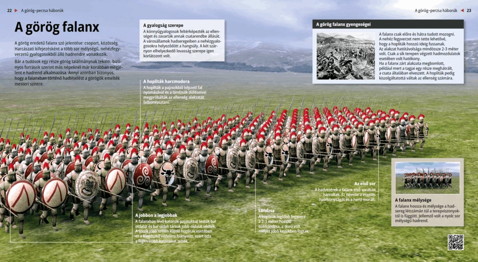 Греческая фаланга