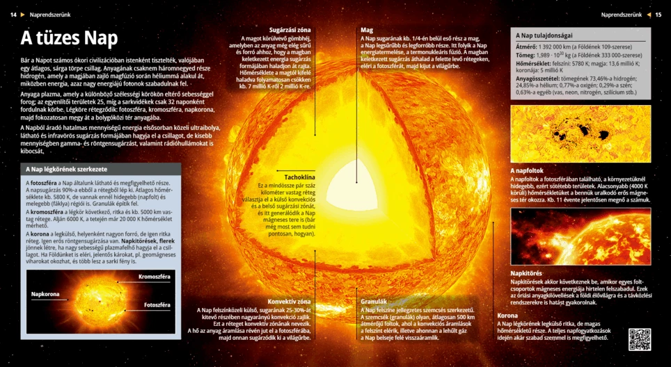 Пылающее Солнце